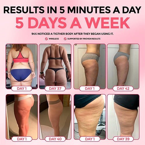 Cellulite Relief Kit