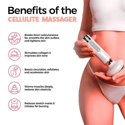 Cellulite Relief Kit