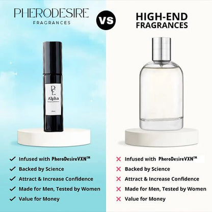 Parfum aux phéromones | Homme Alpha irrésistible